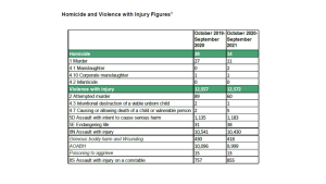 Violent question Graphic 1 Violent question Graphic 1