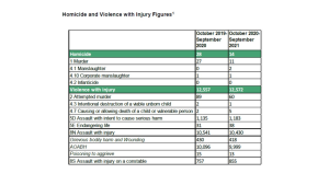 Violent question Graphic 1