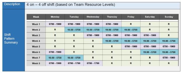 Table C – 44 shift pattern