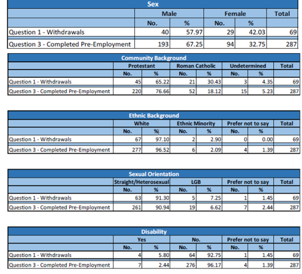Demographic Breakdown